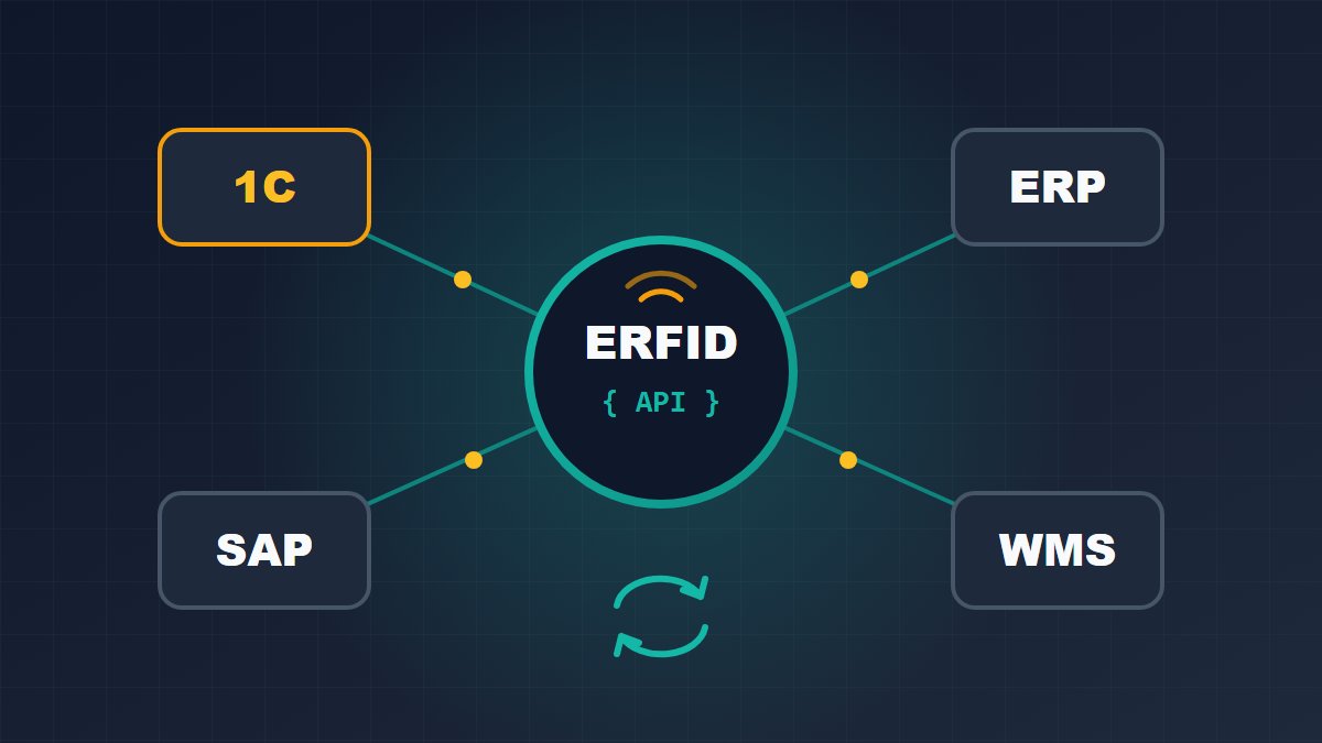ERFID ning 1C, SAP va boshqa ERP tizimlari bilan integratsiyasi